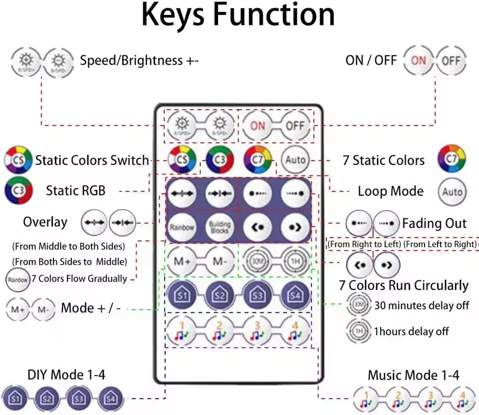 Ws2812B Addressable RGB IC LED Strip 5V USB Bluetooth App Control 1 To 30M