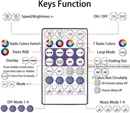 Ws2812B Addressable RGB IC LED Strip 5V USB Bluetooth App Control 1 To 30M