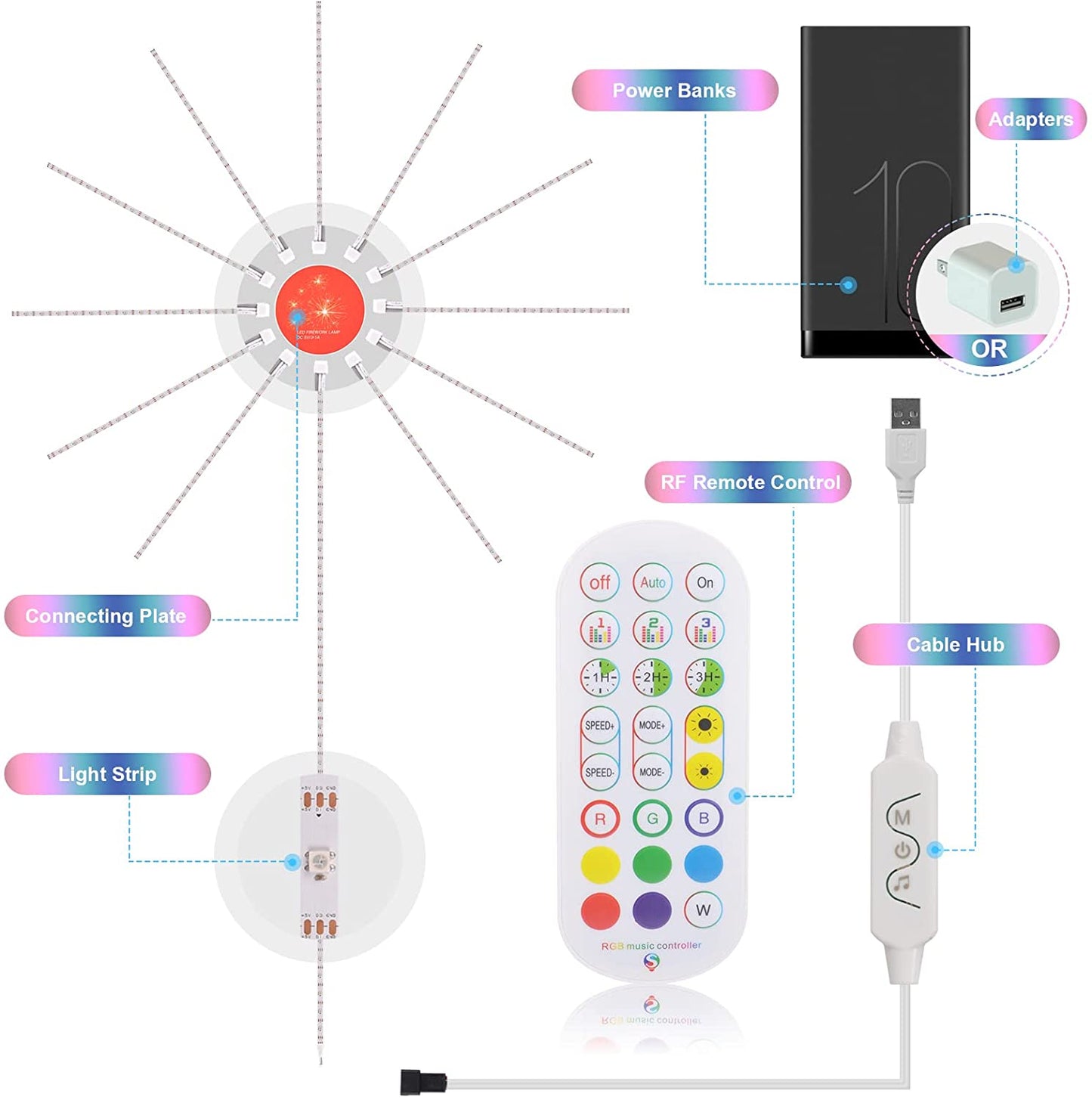 Firework LED Strip Light With Music Sync Color Changing Remote Control For Party